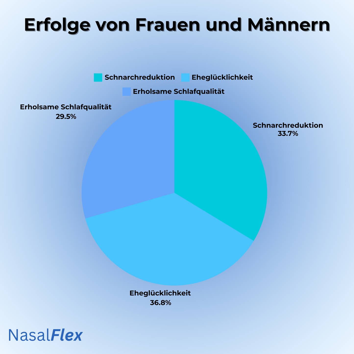 NasalFlex